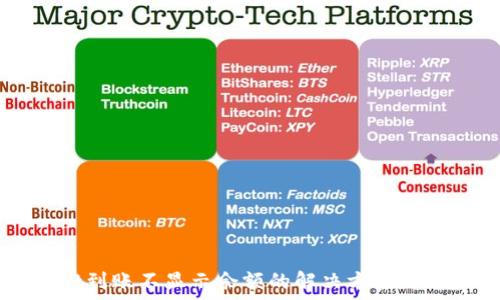   
TPWallet到账不显示余额的解决方案与用户指南