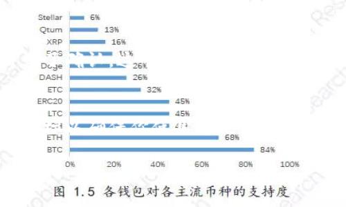 在选择和确认TPWallet图标时，用户常常会面临多个设计版本，尤其是在不同平台或应用程序中。TPWallet是一个不断发展的数字钱包，可能会根据品牌升级和设计改动而更换图标。因此，确保你下载或使用的是官方版本的图标至关重要。以下是一些步骤和建议，可以帮助你确认TPWallet正确的图标。

1. 访问官方网站
首先，最直接和可靠的方式是访问TPWallet的官方网站。官方网站通常会展示最新的品牌形象和图标。如果你在任何应用商店或其他网站上看到的图标与官网不一致，那么该图标可能不是正确的版本。

2. 检查应用商店
无论你是使用Android还是iOS设备，官方应用商店（如Google Play Store或Apple App Store）都是下载TPWallet的安全渠道。在这些商店中，应用的图标通常是经过审查的，确保你下载的是官方的版本。展开查看应用的详细信息和截图，有时能更好地识别相关的图标设计。

3. 社交媒体和区块链社区
关注TPWallet的社交媒体账户（如Twitter、Telegram和Facebook）能够获取到最新的信息和更新。区块链社区的用户分享的经验和反馈也可以帮助你识别正确的图标。许多项目会在其社交平台上发布与图标变化有关的消息。

4. 对比现有图标设计
如果你已经有了几个不同版本的图标，可以进行一一对比。通常，官方的TPWallet图标会有特定的颜色组合、形状和设计元素。注意细节，例如图标的颜色是否明亮、图标的边缘是否平滑，以及是否有任何字母或标志性的设计在其中。

5. 查阅第三方审核网站
在区块链和加密货币领域，一些第三方网站会对各种数字钱包和加密货币项目进行审核和评比。这些网站通常会提供关于官方图标和应用的准确信息，例如合规性和真实性等，这些信息能帮助用户识别出正确的TPWallet图标。

6. 小心钓鱼链接和假冒应用
在数字资产日益普及的今天，用户容易碰到钓鱼链接和假冒应用。始终确保你下载TPWallet的链接来自可信的来源，以避免下载到带有恶意软件的伪造应用。如果你发现某个网站或链接模仿TPWallet，建议立即停止访问。

个人经验分享
在我个人的经验中，当我首次寻找TPWallet的图标时，曾误以为一些第三方应用推荐的版本是官方的。后来我通过访问官方社交媒体和社区，得到了确认。这个过程让我意识到，深入了解信息来源的准确性是确保安全的关键。设计识别并不总是那么直观，特别是在涉及数字资产时，谨慎始终是明智的选择。

总结
确定TPWallet正确图标的重要性不仅关乎视觉辨识，更关乎用户的安全和信任。通过官方渠道获取信息、参照社区反馈、仔细检查应用商店中的图标以确保你使用的是最新版本，都是用户在选择TPWallet时应遵循的基本原则。希望通过以上建议，能帮助你准确找到并使用TPWallet的官方图标，保障你的数字资产安全。 

在涉及图标或品牌标识时，用户的警觉性和信息来源的审慎选择，永远是保护自己以及资产安全的第一步。