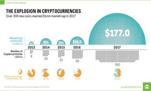 如何利用数字钱包推广赚钱：最佳策略与成功案例