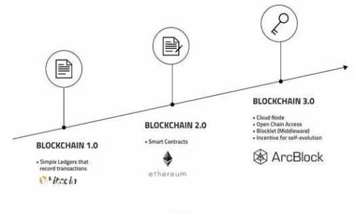 如何在TPWallet中转账USDT：无代币情况下的操作技巧