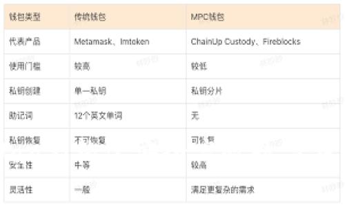 区块链WaaS：构建安全高效数字钱包的未来