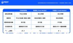 掌握区块链钱包技巧：安全存储、交易便捷与投