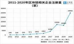 如何为商铺开通数字钱包收款，提升顾客支付体