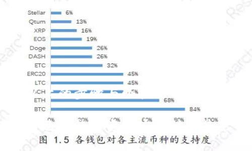   如何关闭TPWallet授权 | 完整指南及最佳实践 / 

 guanjianci TPWallet, 授权, 关闭授权, 钱包安全, 数字货币 /guanjianci 

引言
在数字货币的世界里，安全性是每一个用户最关心的问题之一。TPWallet作为一种流行的数字钱包，方便用户进行各类数字资产的管理和交易。然而，在使用TPWallet的过程中，某些用户可能会遇到需要关闭授权的状况。这篇文章将为你提供一个详细的指南，包含关闭授权的步骤和相关经验总结，以确保你的数字资产安全无忧。

什么是TPWallet授权？
TPWallet授权是指用户授予第三方应用或服务访问其TPWallet账户的权限。这种授权通常是为了实现更便捷的资产管理和交易。但是，随着网络安全问题日益严峻，定期查看并关闭不再需要的授权是非常必要的。

为什么需要关闭TPWallet授权？
关闭TPWallet的授权有几个重要原因。首先，保护个人隐私和资产安全是最首要的考量。随着数据泄露事件频频发生，对于任何第三方应用的授权都需谨慎对待。其次，某些应用在提供服务后不再活跃，或者在安全性上存在隐患，保留这些授权只会增加风险。最后，定期审查和更新授权可以帮助你更好地管理资产，让钱包使用更加高效、顺畅。

关闭TPWallet授权的步骤
关闭TPWallet授权的操作相对简单，以下是逐步指南：
ol
listrong登录TPWallet账户：/strong首先，打开TPWallet应用，输入你的账号和密码登录。如果已经设置了双重认证，确保完成身份验证。/li
listrong进入设置选项：/strong一旦进入主界面，寻找“设置”或“账户管理”的选项。这通常位于应用的侧边栏或下方菜单。/li
listrong找到授权管理：/strong在设置页面中，查找“授权管理”或“应用授权”。这里会显示你当前已经授权的所有第三方应用列表。/li
listrong选择要取消授权的应用：/strong查看列表中的应用，找到你希望取消授权的应用，通常旁边会有“取消授权”或“删除”按钮。/li
listrong确认取消授权：/strong点击相应按钮后，系统会要求你确认是否真的要取消授权。此时，仔细阅读相关警告信息，确认无误后点击“确认”即可。/li
/ol

个人经验与总结
在我的钱包使用经历中，曾经因为没有定期检查授权而遭遇过不必要的损失。那时我曾授权给一些看似便捷的交易平台，但由于某次安全事件，我的资产险些成为牺牲品。此后，我养成了定期检查和取消不必要应用授权的习惯，效果显著。每次取消授权后，我都会感到心里踏实很多。

相关注意事项
虽然关闭TPWallet的授权非常重要，但在实施时也要注意以下几个方面：
ul
listrong保留必要的授权：/strong在关闭不再需要的授权时，确保不会误删那些对你真正有帮助的授权。例如，有些应用可能会帮助你更有效地跟踪市场变化，或提供交易分析服务。/li
listrong定期更新密码：/strong除了管理授权，定期更换钱包密码也是保障安全的有效措施，至少每三个月更换一次，增强安全性。/li
listrong启用多重身份验证：/strong如果TPWallet支持双重认证或其他安全措施，务必启用，以进一步提升账户的安全性。/li
listrong关注安全动态：/strong时刻关注相关的安全消息，尤其是在数字货币领域，保持警惕。/li
/ul

总结
关闭TPWallet授权并不是繁琐的任务，而是提升数字资产安全的重要一环。通过定期审查和严格管理你的授权，能够有效防范多种潜在的风险和威胁。希望以上的步骤与小技巧能够帮助你保护好自己的数字财富。如果你在使用过程中遇到问题，不妨查阅更多的资料或者寻求技术支持，保持警觉是关键。

作为数字货币的参与者，我们都有这一份责任，确保自己的资产安全。在行动之前，务必深思熟虑，做出明智的选择。无论是关闭授权还是其他任何操作，保护自己的数字资产安全始终是第一位的任务。