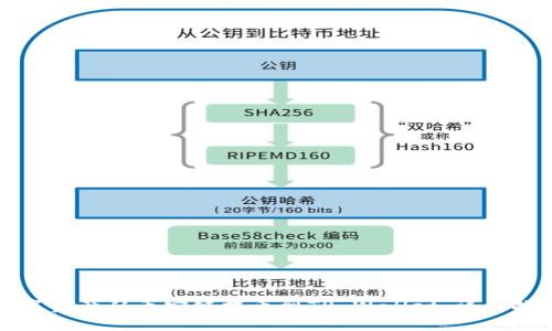 如何轻松将数字资产从币安链提币到TP Wallet：详尽指南与实用技巧