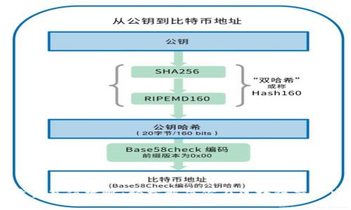 TPWallet手续费充值攻略：轻松解决你在区块链交易中的费用问题