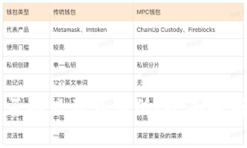 TPWallet能否提现到交易所？全面解析与用户指南