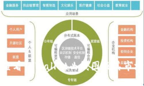 如何查看TPWallet曲线图及其市场动态