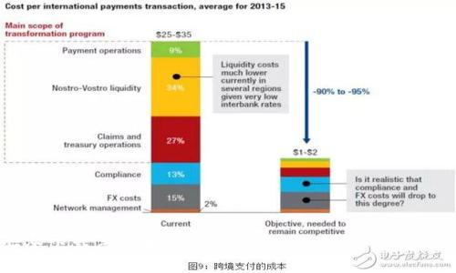 如何安全下载老版本的TPWallet：用户价值与收益指南