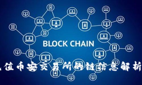 TPWallet充值币安交易所的链信息解析与使用指南