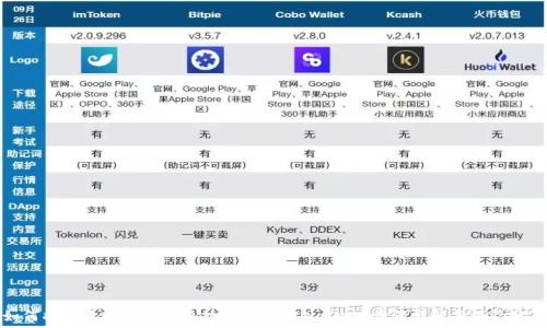   
如何将欧意账户资金成功转移到TPWallet？步骤详解与经验分享