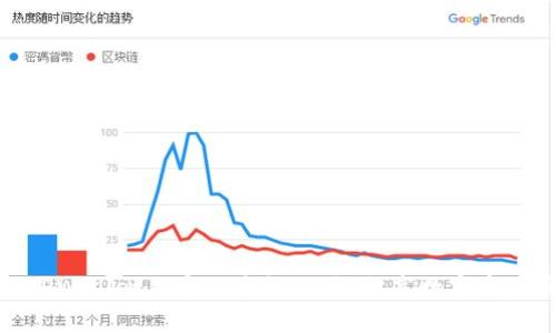 如何使用TPWallet自定义个性地址，提高数字资产管理体验
