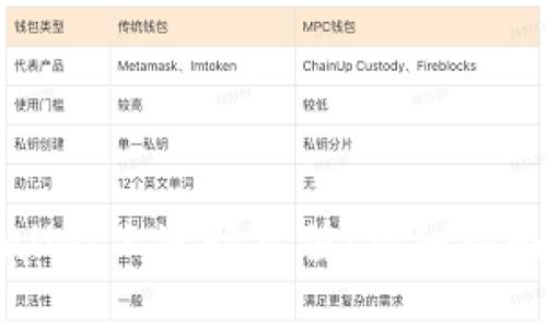如何在TPWallet上进行充值：详细指南与用户收益
