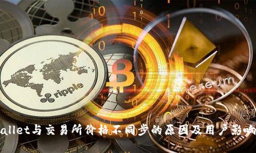 TPWallet与交易所价格不同步的原因及用户影响分析