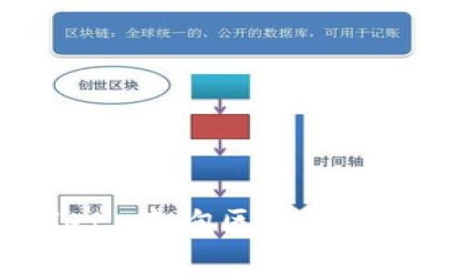 如何通过 TPWallet 查询区块链持币地址的有效方法