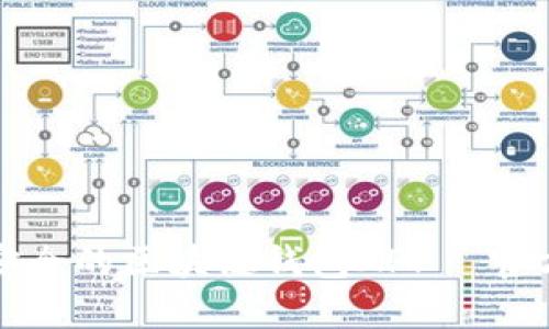 如何选择与下载安全的区块链钱包APP—官方指南与用户收益