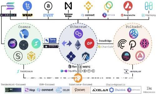 如何将OK交易所的提币转到TPWallet：详细步骤与注意事项