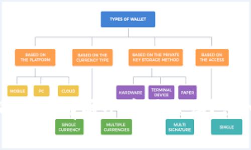 TPWallet为什么同时拥有两个应用程序？深入解析与使用价值
