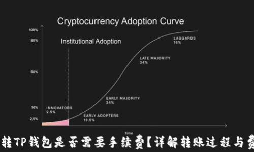 
IM钱包转TP钱包是否需要手续费？详解转账过程与费用分析