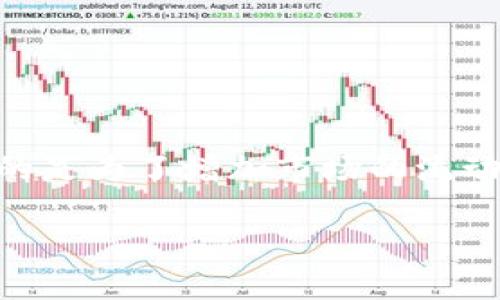 在区块链和数字货币的上下文中，资金池（Liquidity Pool）是指一组资金或资产的集合，通常由多名用户共同提供，目的是为了增加市场的流动性或进行特定的交易活动。TPWallet 是一个支持多种区块链和数字资产的钱包，用户可以通过它进行资金池的操作。

### TPWallet资金池添加指南：如何提升收益与流动性