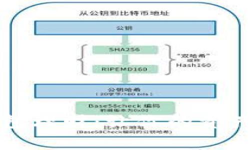 全面解析数字钱包理财：让你的资产稳步增值的秘籍