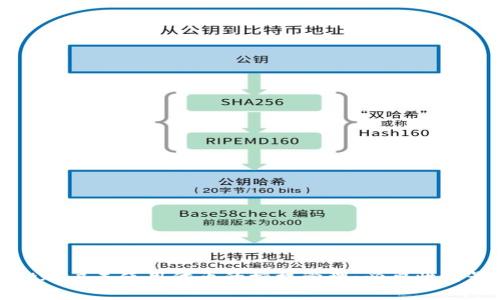 tpwallet账户未使用代币的授权管理：必要性与最佳实践