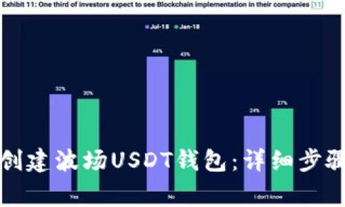 如何通过TP创建波场USDT钱包：详细步骤与注意事项