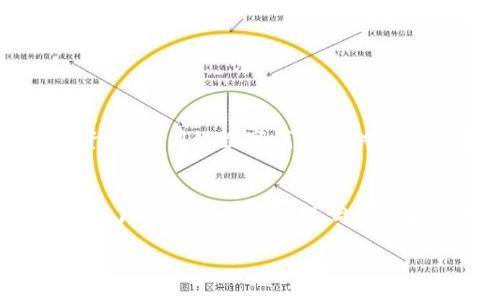 biao ti/biao ti  
银行数字钱包的基本额度：开启无现金支付新时代的财富管理利器  

guan jianci/guan jianci  
数字钱包, 基本额度, 无现金支付, 财富管理, 银行服务  

引言
随着数字化时代的来临，我们的日常生活发生了翻天覆地的变化。特别是在金融领域，传统的纸币支付逐渐被便捷的数字钱包所取代。作为银行重要的金融科技创新，数字钱包在方便用户日常支付的同时，也为用户提供了更灵活的资金管理方式。那么，银行的数字钱包基本额度到底是什么？我们应该如何利用它？

什么是数字钱包？
在深入探讨数字钱包的基本额度之前，我们首先需要清楚数字钱包究竟是什么。简单来说，数字钱包是一个存储用户银行账户、信用卡信息以及其他支付方式的电子应用程序。这种钱包不仅可以让用户方便地进行线上支付，还支持线下无现金消费，其范围涵盖从支付水电费到购物、转账等多种场景。

基本额度的重要性
每个银行的数字钱包都存在一个基本额度。这是指用户在未进行额外身份验证的情况下，能够完成的支付或转账额度。基本额度的设定，目的是为了确保用户的资金安全，同时也防范潜在的欺诈行为。在很多情况下，提升基本额度需要提供更详细的个人信息或进行进一步的身份验证，这为用户在使用过程中提供了一层安全保障。

银行数字钱包的基本额度一般是多少？
各大银行数字钱包的基本额度差异较大。通常而言，大部分银行将数字钱包的基本额度设定在1000元到5000元不等。例如，某大型商业银行的数字钱包基本额度为3000元，而一些新兴的金融科技公司可能将基本额度提升到10000元。这些基本额度的设定往往与用户的身份验证程度、账户等级、历史交易记录等因素有关。

如何提高数字钱包的基本额度？
想要提高数字钱包的基本额度，用户可以通过以下几种方式进行尝试：
ul
    listrong提供完整的个人信息：/strong银行一般要求用户填写详细的个人信息，如身份证号码、联系方式、家庭住址等。提供这些信息能够帮助银行更好地识别用户身份，从而适当提高基本额度。/li
    listrong进行身份验证：/strong一些银行会提供身份验证服务，如通过视频审核或实地认证等，完成这些验证后，用户的基本额度通常会有所提升。/li
    listrong维持良好的账户历史：/strong较长时间内保持良好的账户活动记录和消费习惯，能够让银行对用户的信用状况给予更高的评价，从而有可能提升基本额度。/li
/ul

基本额度与交易安全
基本额度不仅关乎用户的日常交易限额，还直接影响交易的安全性。假如设定的基本额度过低，用户在大额交易时必须要通过繁琐的验证步骤，这在一定程度上降低了使用体验。然而，过高的基本额度则可能使得资金面临更大的风险，特别是在数字支付日益普及的今天，网络诈骗手段也越来越复杂。因此，银行在设定基本额度时，会综合考虑用户的使用需求与风险控制，确保每个用户的权益得到保障。

使用数字钱包的优势
使用银行的数字钱包不仅仅是为了交易的便利，更是对个人财富管理的一种提升。以下是一些数字钱包所带来的优势：
ul
    listrong便捷支付：/strong用户可以通过手机轻松完成支付，无需携带现金或银行卡，减少了物理支付的麻烦。/li
    listrong交易记录透明：/strong数字钱包提供的交易记录能够有效帮助用户掌握自己的消费情况，方便进行财务规划。/li
    listrong优惠活动多：/strong许多银行及其合作商户会定期推出数字钱包专享的优惠活动，帮助用户节省开支。/li
/ul

总结：合理利用数字钱包基本额度
总的来说，银行数字钱包的基本额度既是资金安全的防线，也是用户日常生活中不可缺少的金融工具。我们在使用数字钱包时，除了提升基本额度的操作，还应该合理、谨慎地管理自己的资金，利用好数字钱包提供的各项服务。通过对自身消费行为的分析，用户可以更好地规划个人财务，达到财富管理的目标。

个人见解与经验总结
作为一位资深的数字钱包用户，我深知利用好银行数字钱包对生活的重要性。例如，利用数字钱包的消费记录，我定期对自己的支出进行分析，发现一些不必要的消费，从而进行调整，使得每月的开支更加合理。此外，在日常生活中，当看到某些商家推出的数字钱包优惠活动时，我常会利用这些优惠，愉快地享受购物体验。

最后，数字钱包不再仅仅是支付工具，它已经逐渐成为我们生活的一部分。我们应该用好这一工具，从各种优惠、交易记录中省出更多的时间与金钱，相信这将是未来数字生活的一种趋势。
