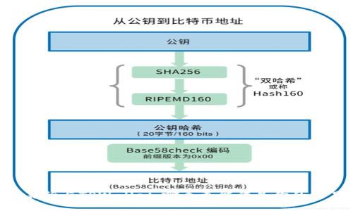 币放交易所与TPWallet：哪个更能满足你的交易需求？
