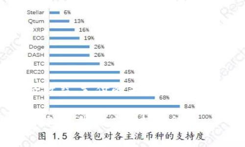 数字钱包消费券使用指南：轻松享受多重优惠

数字钱包, 消费券, 优惠, 使用指南, 电子支付/guanjianci

引言：数字钱包与消费券的兴起
随着科技的进步和移动互联网的发展，数字钱包逐渐成为人们日常生活中不可或缺的一部分。尤其是在消费券的推出之后，越来越多的人选择通过数字钱包进行消费。消费券作为一种促销工具，不仅能够帮助顾客节省开支，更是商家吸引顾客、提升销量的重要手段。但是，如何使用这些数字钱包中的消费券呢？本文将为您详细解答。  

数字钱包的功能与优势
首先，让我们简要了解一下数字钱包的基本功能。数字钱包不仅仅是一个存储支付信息的工具，它集合了支付、转账、账单管理、优惠券管理等多种功能。用户通过数字钱包可以方便快捷地完成线上线下的消费，享受无现金支付的便利。同时，数字钱包通常与各类优惠活动及消费券绑定，用户可以在交易中直接抵扣消费金额。

在过去的几年里，数字钱包的使用频率不断上升。根据统计数据，越来越多人倾向于使用电子支付工具而非传统的现金和信用卡。原因主要包括：
ul
li方便快捷：支付流程简化，用户只需打开应用程序即可完成交易。/li
li安全性高：数字钱包提供了多重安全保护措施，减少了诈骗风险。/li
li多种优惠：通过数字钱包，用户能方便地获取和使用各种消费券，享受额外折扣。/li
/ul

消费券的类型及获取方式
在了解了数字钱包的优势后，我们来关注消费券。消费券可以大致分为以下几类：
ul
li满减券：在购买达到一定金额后，可以享受一定金额的折扣。/li
li折扣券：直接给予商品或服务的折扣，比如8折、9折等。/li
li现金券：直接以现金抵扣购买金额。/li
li积分券：通过积累积分换取的优惠，通常用于数字钱包的特定商户。/li
/ul

获取消费券的方式多种多样。用户可以通过以下途径获取：
ul
li参加商家的促销活动。/li
li在数字钱包内的优惠专区领取。/li
li通过社交媒体的分享活动获得。/li
li购物时的积分兑换。/li
/ul

如何在数字钱包中使用消费券
使用消费券的过程其实非常简单，但仍需注意一些小细节。这里介绍一种通用的操作步骤：首先，确保您的数字钱包中已添加相关的消费券。一般来说，当您获得消费券后，它会自动存入您的数字钱包内，您可以在钱包界面查看。

接下来，在您购买商品时，请遵循以下步骤：
ol
li打开数字钱包，进入“支付”模块。/li
li选择您要购买的商品并确认金额。/li
li在支付界面，找到“使用消费券”或“优惠码”相关选项。/li
li选择您需要使用的消费券，并确认使用。/li
li最后，完成支付，系统会自动将优惠额从总金额中扣除。/li
/ol

实例分析：使用消费券的真实体验
现在，我们来看一个真实的例子。假设您在网上购买一部智能手机，原价为3000元，您在数字钱包中获得了一张满减券，满2000元减300元。在结账时，将这张消费券应用到订单中，您的最终支付金额将是2700元。这种方式让消费者感受到实实在在的优惠，刺激了消费欲望，同时也提高了商家的销量。

在我的个人经验中，数字钱包的消费券极大地方便了购物。记得那次我在一家线上超市购买生活用品，当时正好有一张限时的折扣券，我在结账时输入了券码，不仅享受到了折扣，还被免费配送。这样的体验让我以后都愿意继续使用数字钱包购物。

使用消费券时的注意事项
虽然使用数字钱包的消费券非常便捷，但也有几点需要用户留意，以确保自己的权益。

ul
li有效期限制：消费券一般都有有效期限制，过期后将失效，因此在使用前务必查看兑换时间。/li
li使用条件：某些消费券可能有一些特定的使用条件，例如需在特定商家或特定商品上使用。在购买前一定要认真阅读券的使用说明。/li
li不可叠加：一般来说，消费券只能使用其中一张，不能重复使用或叠加使用。因此，选择最划算的消费券非常关键。/li
li消费限制：部分商家可能会限制消费券的使用频率，尤其是在大促销期间。务必确认好商家的政策。/li
/ul

总结与展望
数字钱包中的消费券为我们提供了更多的消费选择和灵活性。在享受这些便利的同时，我们也应学会合理规划，充分利用这些促销政策，以达到最大的经济效益。支付的未来将越来越多地依赖这些创新的技术，我们也应该保持对数字钱包及其附带功能的关注，善于捕捉各种优惠信息。

最后，我希望每位读者都能通过本文掌握消费券的使用技巧，享受多重优惠，让我们的每一次购物都能更加愉快、高效。未来，数字钱包将为我们带来更多的惊喜，我们应保持期待。