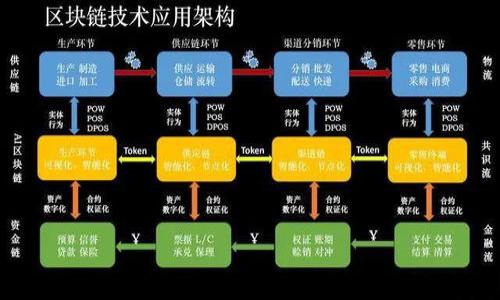 

如何在TPWalletOK链上购买数字货币：完整指南与实用技巧