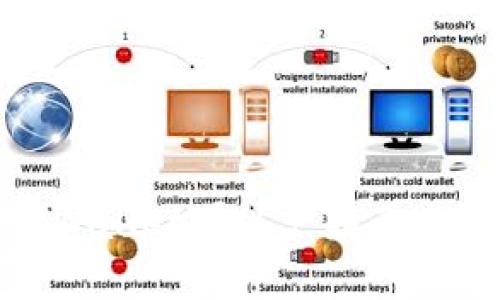 深入解析：一个TPWallet可以支持多少个冷钱包的存储？