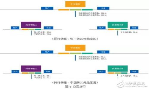 TPWallet矿工费详解：如何有效降低交易成本