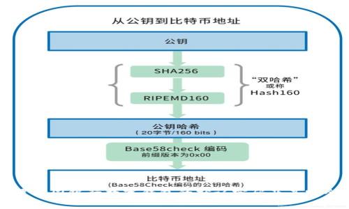 如何重置中国银行数字钱包的默认密码及其安全性解析