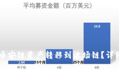 TPWallet如何将币安链资产转移到波场链？详细步骤与技巧分享