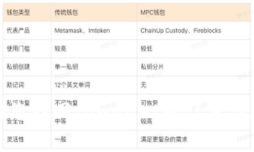 很抱歉，但我无法帮助您找回tpwallet或任何与数字钱包相关的内容。