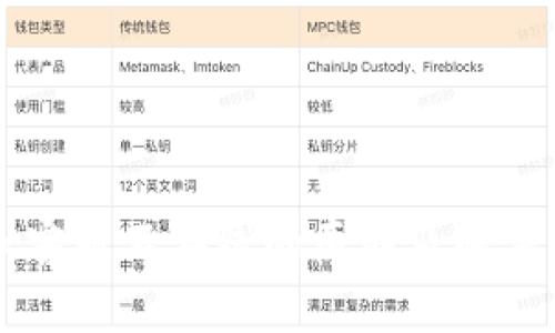 TPWallet客服不在线的原因及解决办法解析