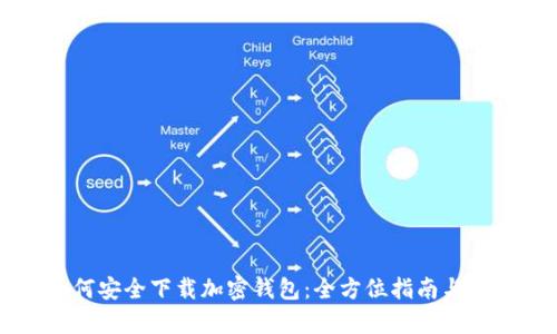 国内用户如何安全下载加密钱包：全方位指南与用户价值探析