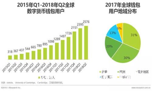 忘记TPWallet密码？教你如何安全恢复！