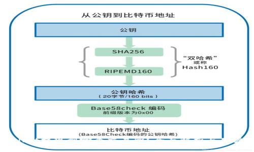 TPWallet提现到哪个交易所？全面解析与用户指南